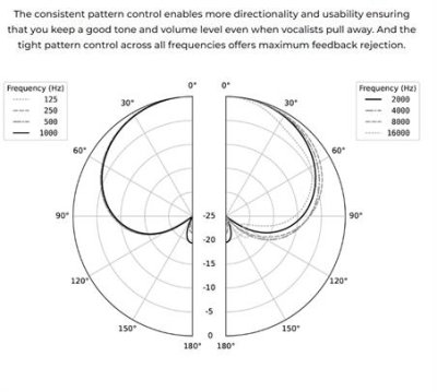 Earthworks mikrofonkapsel til tr�dl�se mic Sennheiser