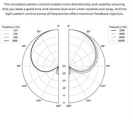 Earthworks mikrofonkapsel til trdlse mic Sennheiser