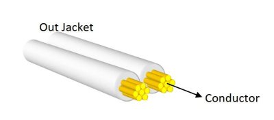 SC-kablar Hgtalarkabel 2 x 1,5 mm2 platt kabel, Vit