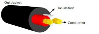 SC-kabler Flexibelt hgtalarkabel 2 x 1,5 mm2 rund, Svart