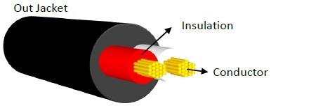 SC-kabler Flexibelt hgtalarkabel 2 x 1,5 mm2 rund, Svart