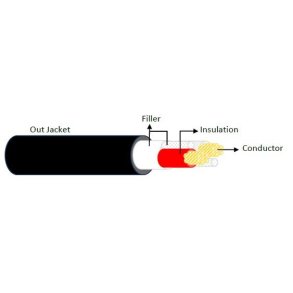 NeXum fleksibelt h�jttalerkabel 2 x 2,5 mm2 rund, Sort