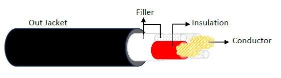 SC-kabler Fleksibelt højttalerkabel 2 x 2,5 mm2 rund, Sort