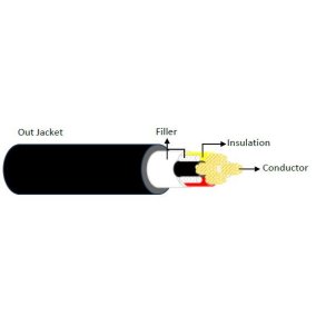 SC-kabler Fleskibelt h�jttalerkabel 4 x 2,5 mm2 rund, Sort 