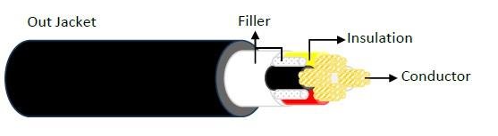 SC-kabler Fleskibelt hjttalerkabel 4 x 2,5 mm2 rund, Sort 