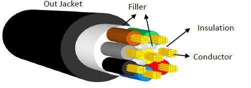 SC-kabler Flexibelt hgtalarkabel 8 x 2,5 mm2 rund, Svart