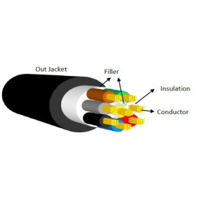 SC-kabler Fleksibelt h�jttalerkabel 8 x 2,5 mm2 rund, Sort