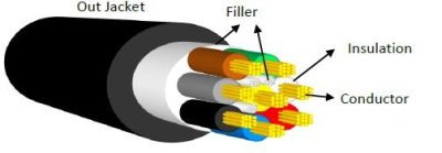 SC-kabler Fleksibelt h�jttalerkabel 8 x 2,5 mm2 rund, Sort