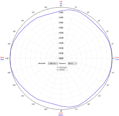 IC Audio Horn speaker DK 10/T EN54 PG