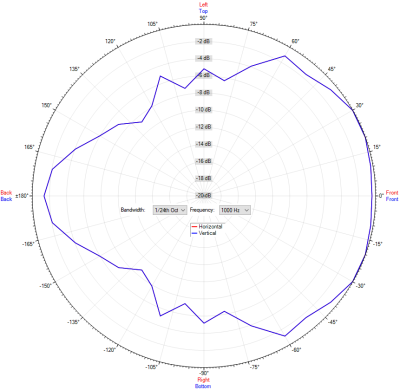 IC Audio Horn speaker DK 10/T EN54 PG
