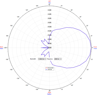 IC Audio Horn speaker DK 10/T EN54 PG