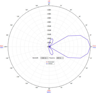 IC Audio Horn speaker DK 10/T EN54 PG