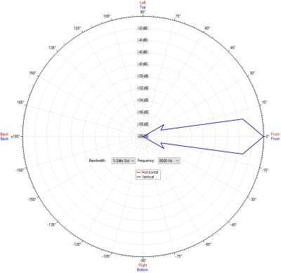IC Audio Horn speaker DK 10/T EN54 PG
