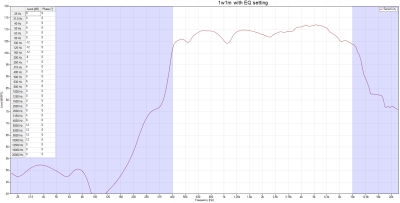 IC Audio Horn speaker DK 10/T EN54 PG