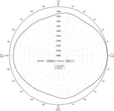 IC Audio Horn h�jttaler DK 15/T EN54 PG