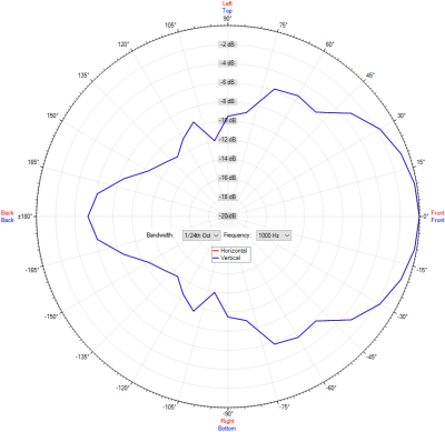 IC Audio Horn h�jttaler DK 15/T EN54 PG