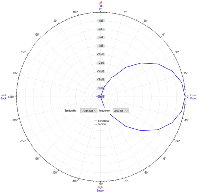 IC Audio Horn h�jttaler DK 15/T EN54 PG