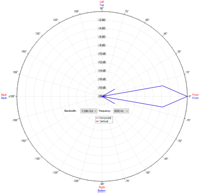 IC Audio Horn h�jttaler DK 15/T EN54 PG