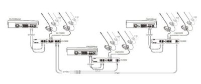 JTS konference control unit system 11 deltager og 1 mdeleder