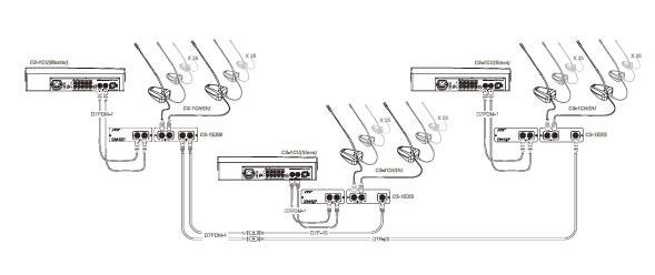 JTS konference control unit system 11 deltager og 1 mdeleder