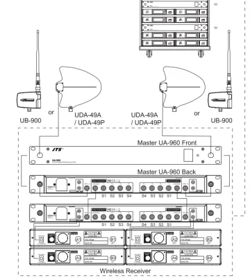 JTS antennf�rdelning och Booster 470 - 960 MHz