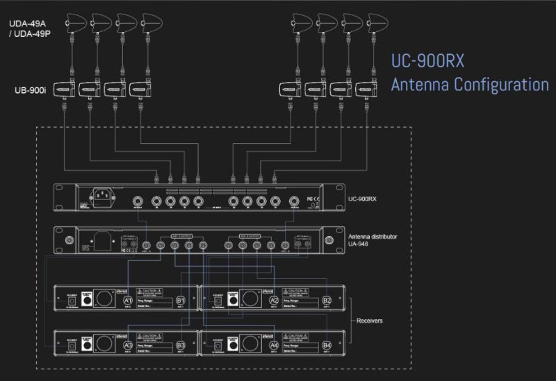JTS antenne distribution til trdlse mikrofoner 470~970  Mhz