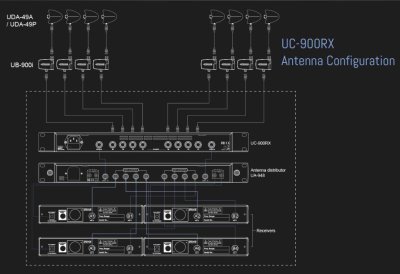 JTS antenne distribution til tr�dl�se mikrofoner 470~970  Mhz
