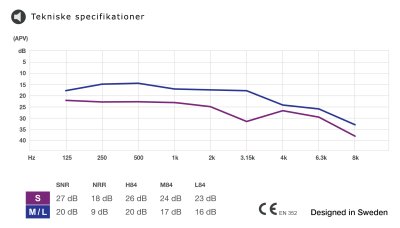 Killnoise Sound plugs Medium / Large, Pink etui