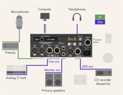 Lynx Hilo 2 USB Reference A/D D/A Converter system, Sort