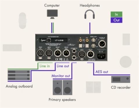 Lynx Hilo 2 USB Reference A/D D/A Converter system, Sort