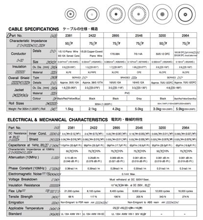 Mogami coaxkabel 75 Ohm =3mm