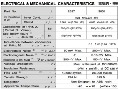 Mogami mikrofonkabel miniature 2 ledere, 2,8mm
