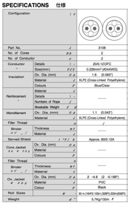 Mogami quad mikrofonkabel, high tension, 6,8mm, lys gr afklip meter ml