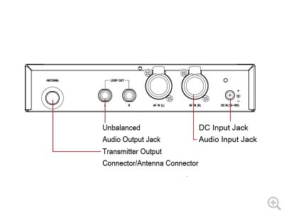 Mipro in-ear monitor sender frekv 6A = 621-644MHz