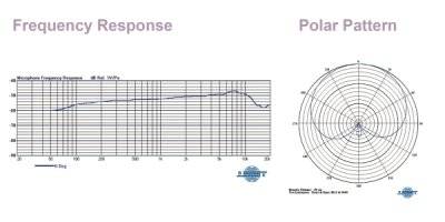 Mipro kondensator mikrofon med stativadapter