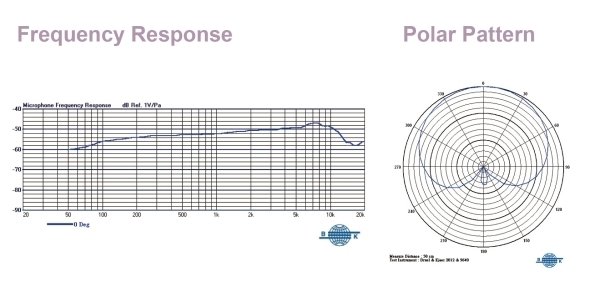 Mipro kondensator mikrofon med stativadapter