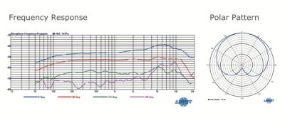 Mipro kondensator mikrofon m/stativ adapter