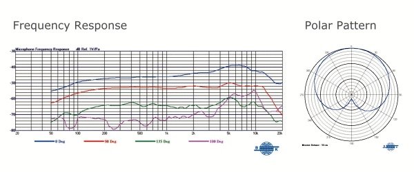 Mipro kondensatormikrofon med stativadapter