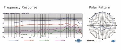 Mipro kondensatormikrofon med stativadapter