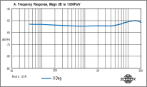 Mipro Knaphuls mikrofon MU55 til Sennheiser, Beige