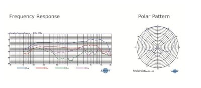 Mipro mikrofonkapsel MU59 Dynamisk