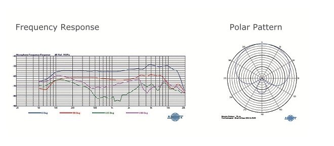 Mipro mikrofon kapsel MU59 Dynamisk