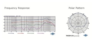 Mipro MU79 kondensatormikrofon kapsel