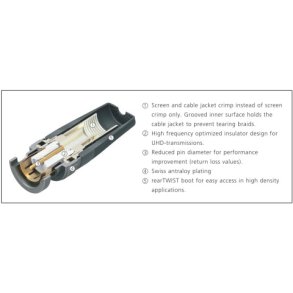 BNC stik UHD kompatibel med bl.a. Belden 1505ANH kabel