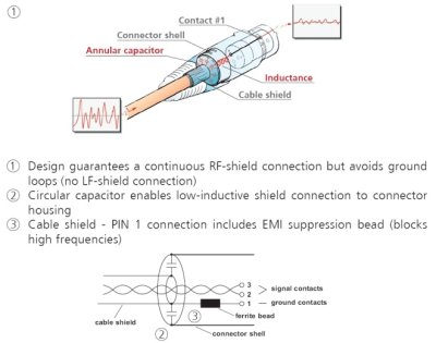 Neutrik XLR kabel fatning hun med ekstra RF afsk�rmning