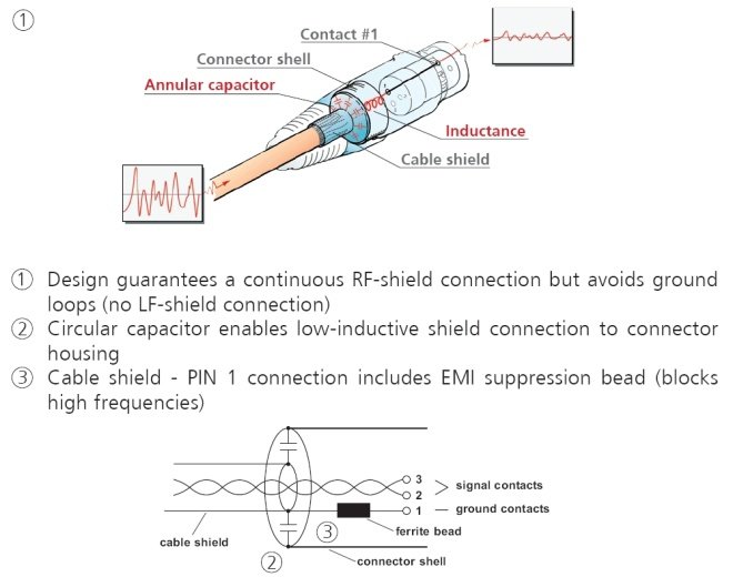 Neutrik XLR-kabel hanstik med ekstra RF-afskrmning
