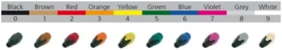Neutrik kabel tylle til NC3FXX & NC3MXX, flere farver