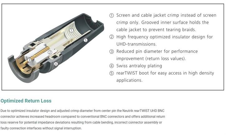 Neutrik BNC stik UHD til UHD1250 flex