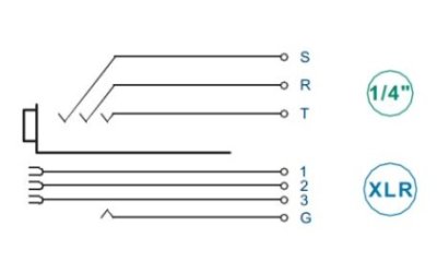 Neutrik COMBO chassismontering hun V-pcb