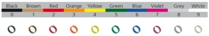 Neutrik farvering til XLR XX-serie og CAT6a, flere farver